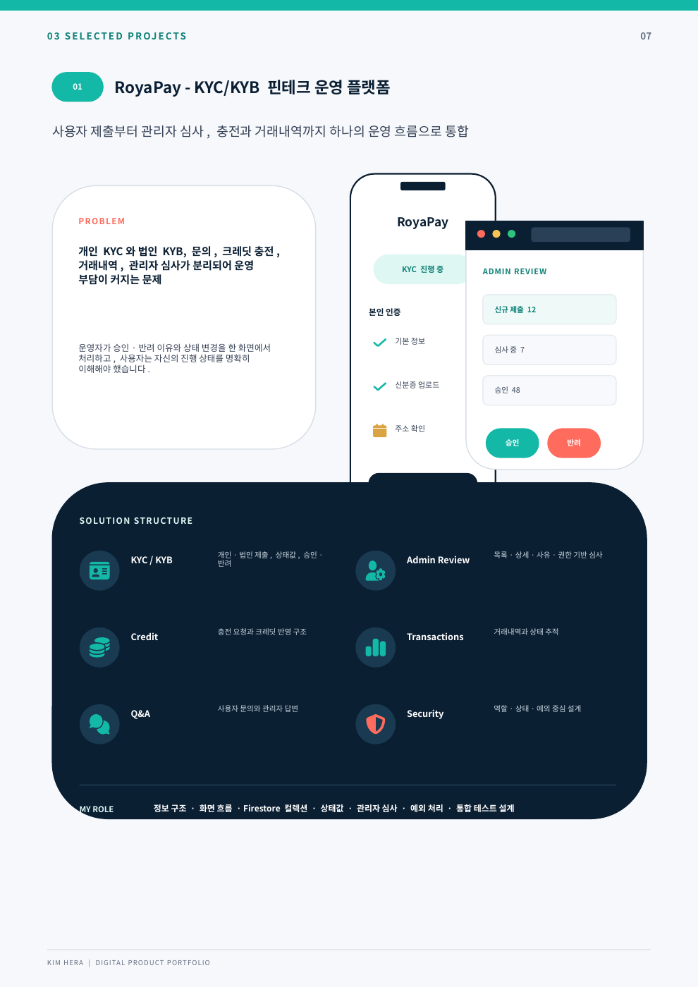 RoyaPay KYC, KYB and administrative review illustration from the supplied portfolio